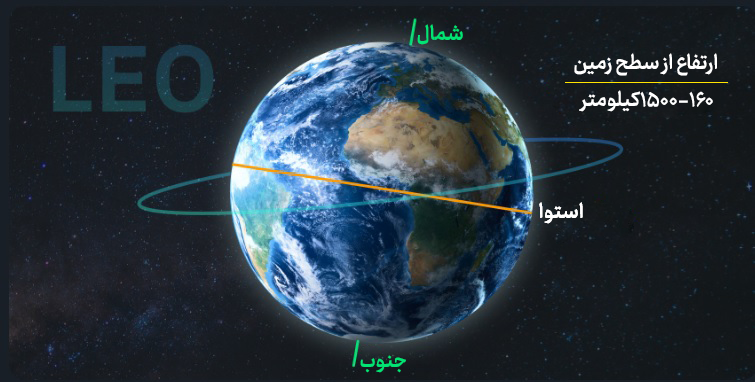 چرا پرتاب ماهواره مهم است؟