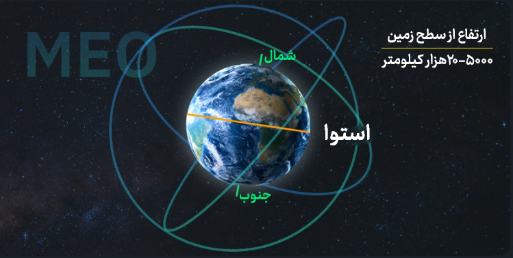 چرا پرتاب ماهواره مهم است؟