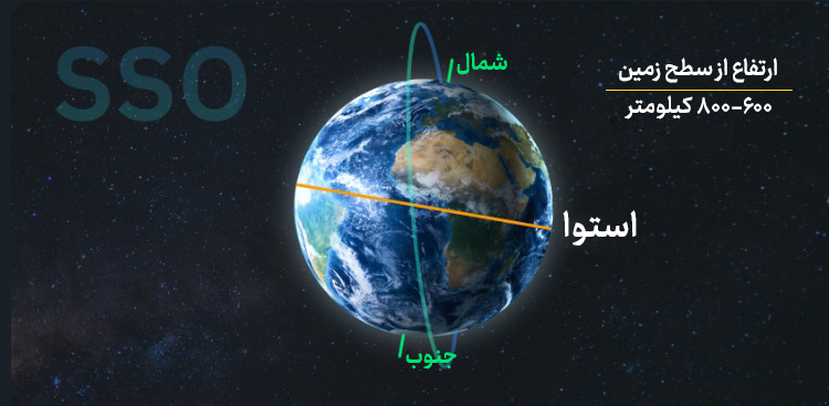 چرا پرتاب ماهواره مهم است؟