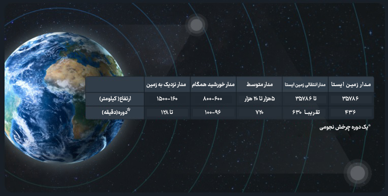چرا پرتاب ماهواره مهم است؟ چرا پرتاب ماهواره مهم است؟