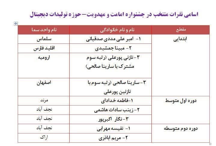 اعلام اسامی نفرات برتر جشنواره بینالمللی شعر وحدت +عکس اعلام اسامی نفرات برتر جشنواره بینالمللی شعر وحدت +عکس
