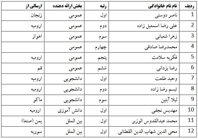 اعلام اسامی نفرات برتر جشنواره بین‌المللی شعر وحدت +عکس