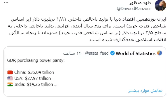 اقتصاد ایران ۱۸۱۰ میلیارد دلاری شد