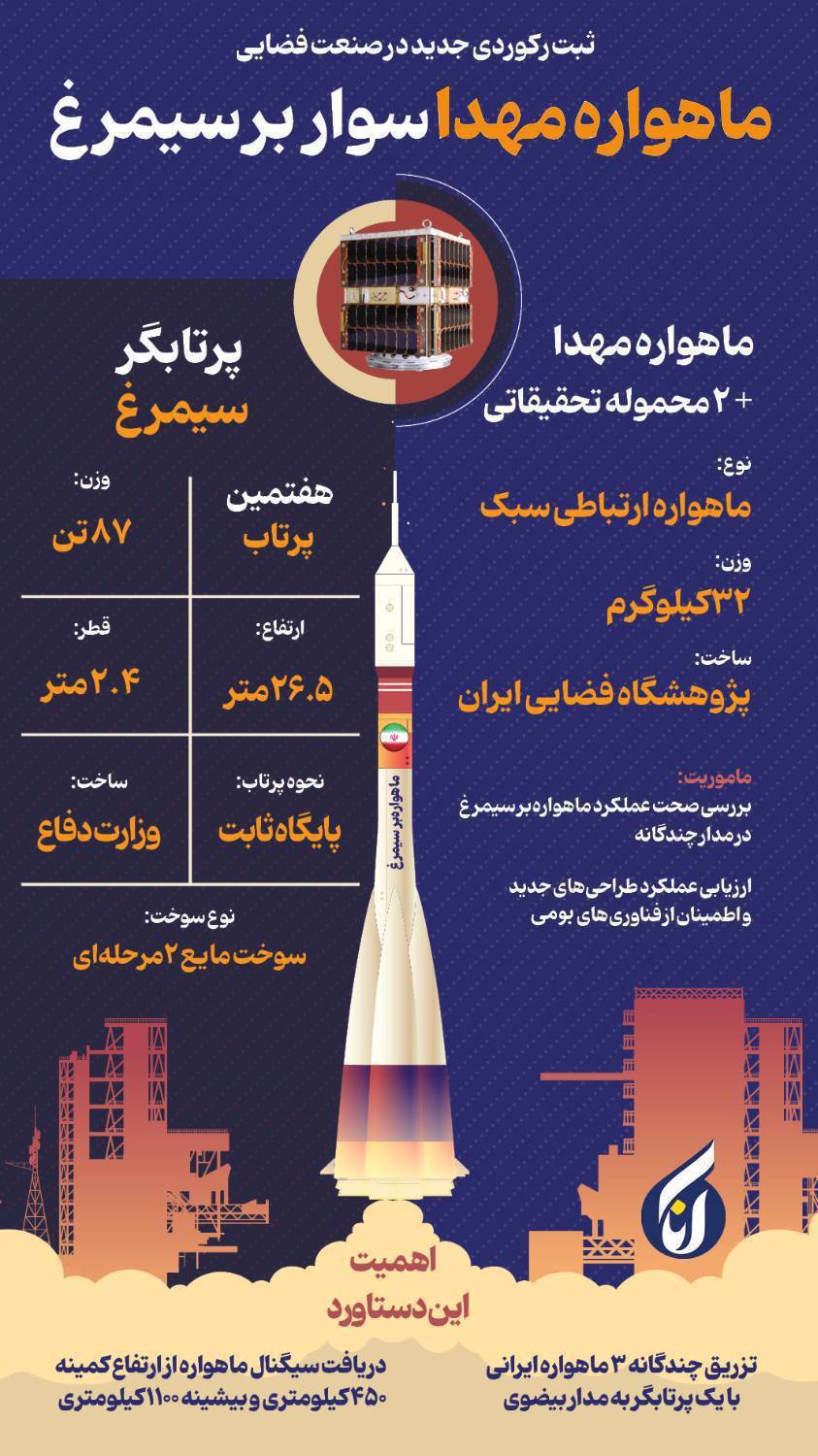 اینفوگرافیک | ماهواره «مهدا» سوار بر سیمرغ اینفوگرافیک | ماهواره «مهدا» سوار بر سیمرغ