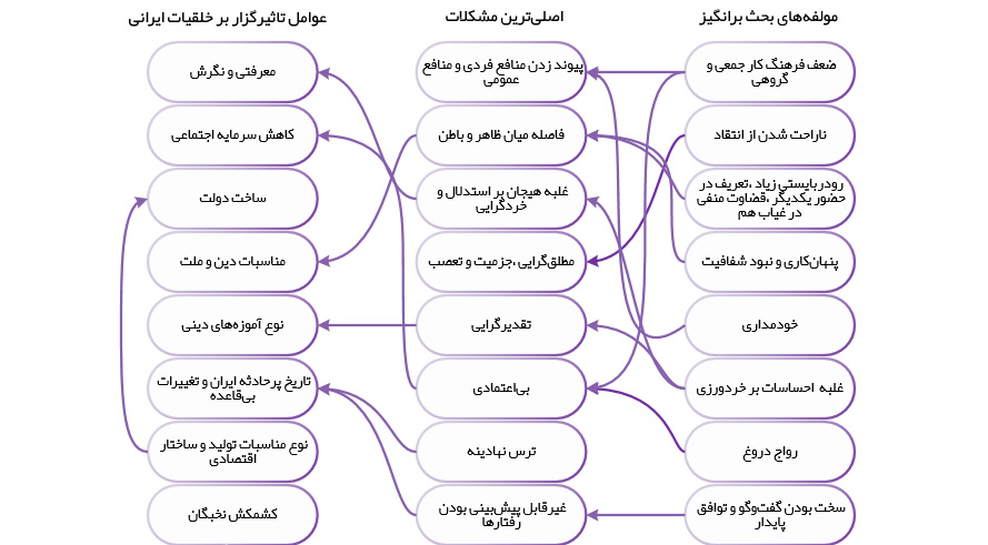 بحران اخلاقی؛ قانونگذارای یا ارزیابی بحران اخلاقی؛ قانونگذارای یا ارزیابی