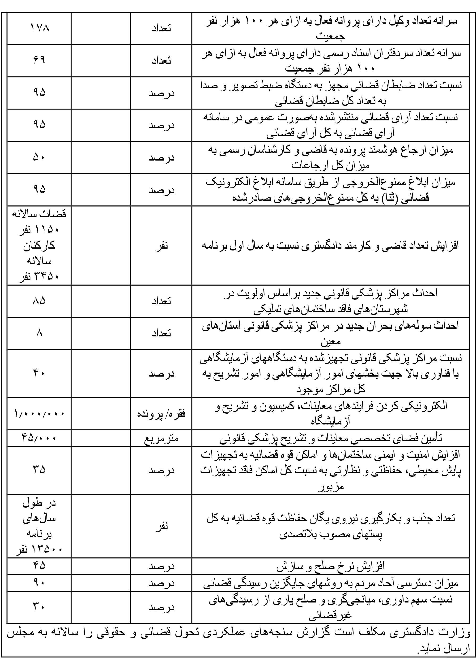 مشمولان بالای ۳۵ سال دارای دو فرزند از خدمت سربازی معاف شدند مشمولان بالای ۳۵ سال دارای دو فرزند از خدمت سربازی معاف شدند