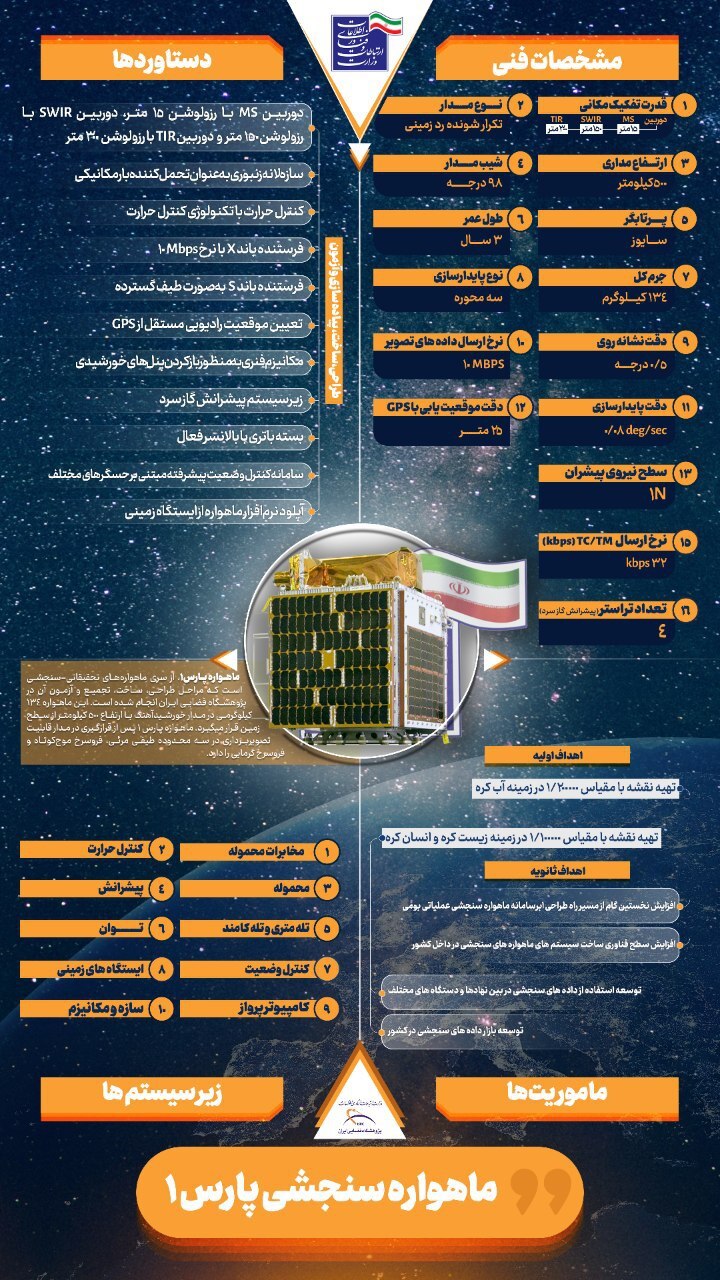 ویژگیهای ماهواره پارس ۱ +اینفوگرافیک ویژگیهای ماهواره پارس ۱ +اینفوگرافیک