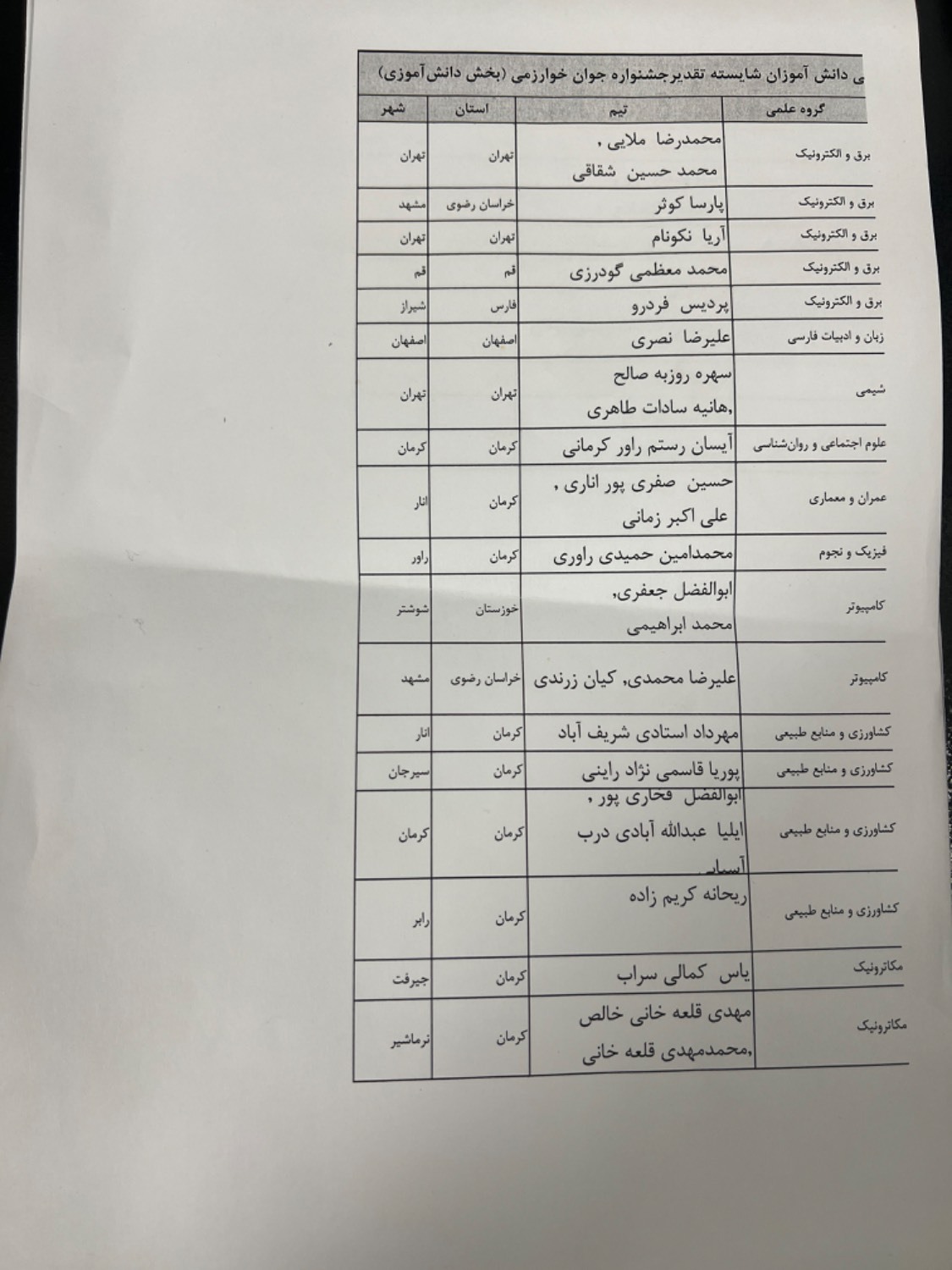 معرفی برگزیدگان بیست و پنجمین جشنواره جوان خوارزمی (بخش دانش‌آموزی)