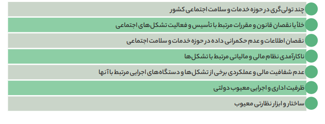 فساد و تبعیض در بستر تشکل‌های اجتماعی