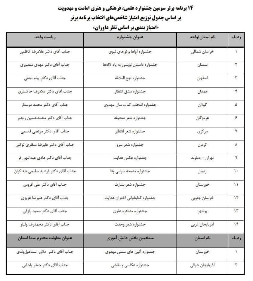 14 برنامه برتر سومین جشنواره علمی، فرهنگی و هنری امامت و مهدویت + جدول