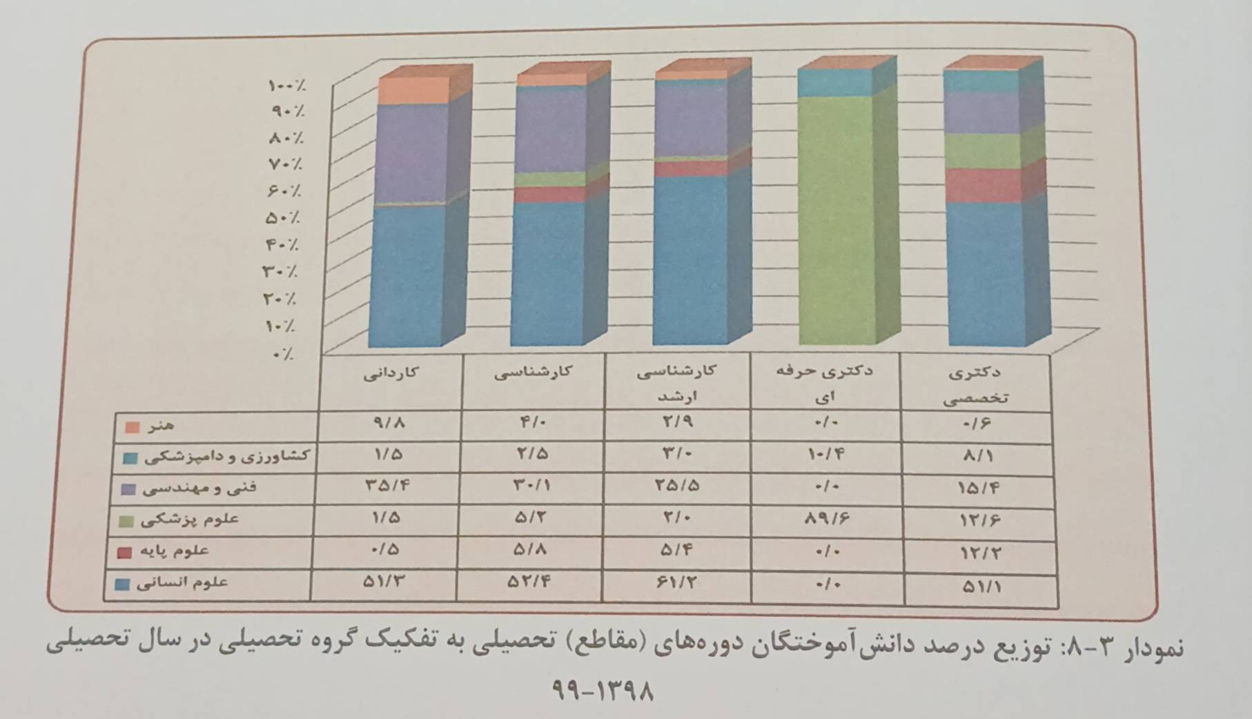 برگی از آمار فارغ التحصیلان دانشگاه‌ها/ علوم انسانی‌ها رکورد شکستند