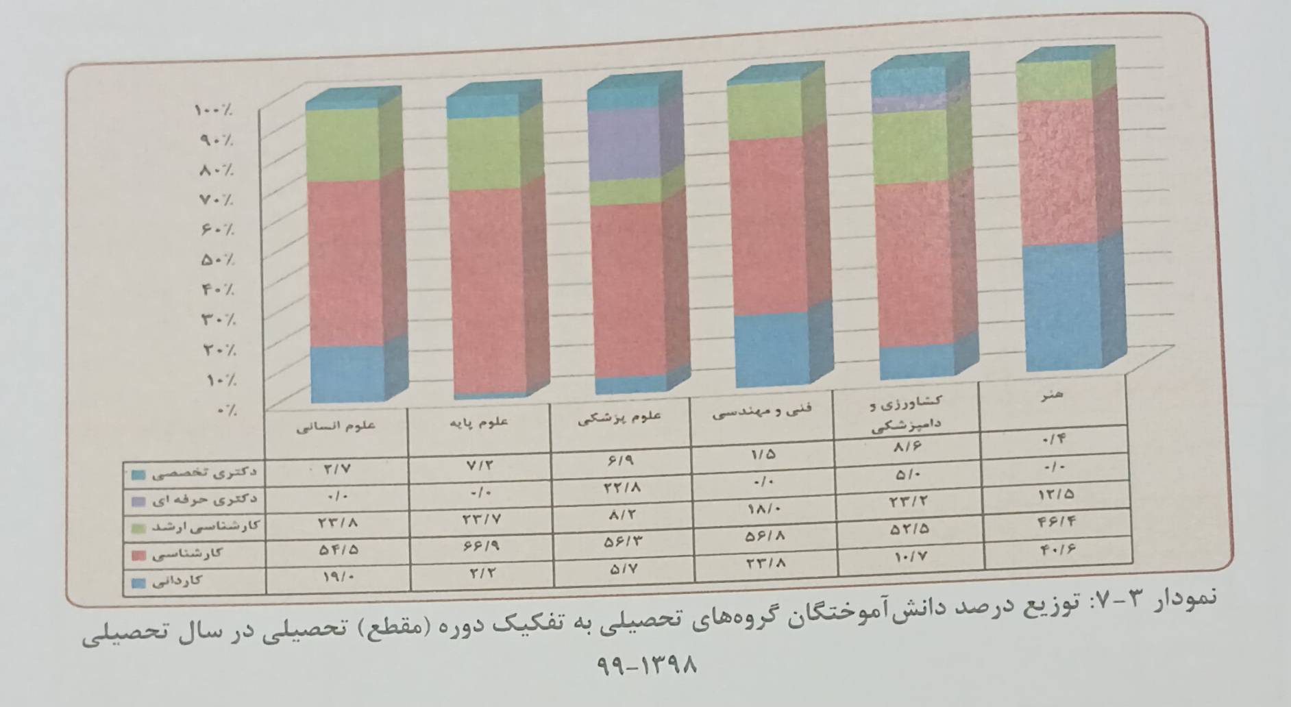 برگی از آمار فارغ التحصیلان دانشگاه‌ها/ علوم انسانی‌ها رکورد شکستند