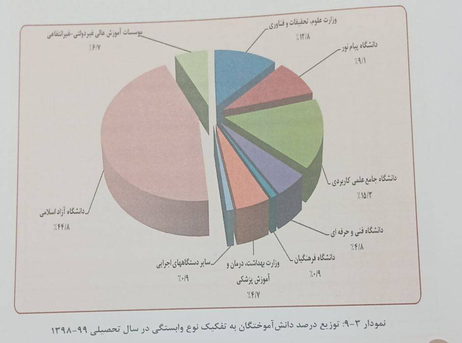 برگی از آمار فارغ التحصیلان دانشگاه‌ها/ علوم انسانی‌ها رکورد شکستند