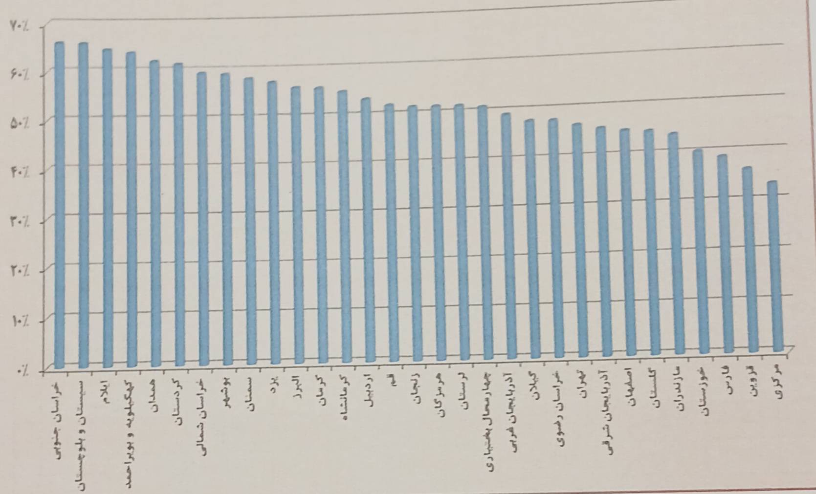 ۲۰ درصد از فارغ التحصیلان دانشگاهی مربوط به استان تهران است/ علوم انسانی‌ها رکورد شکستند