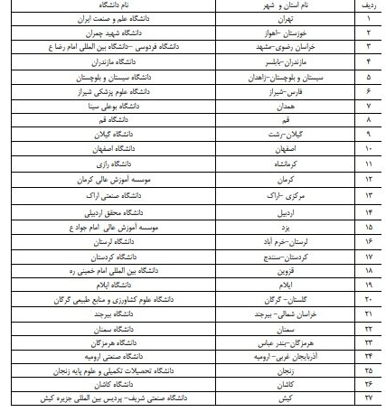 زمان بندی برگزاری آزمون زبان MSRT سال ۱۴۰۳ اعلام شد
