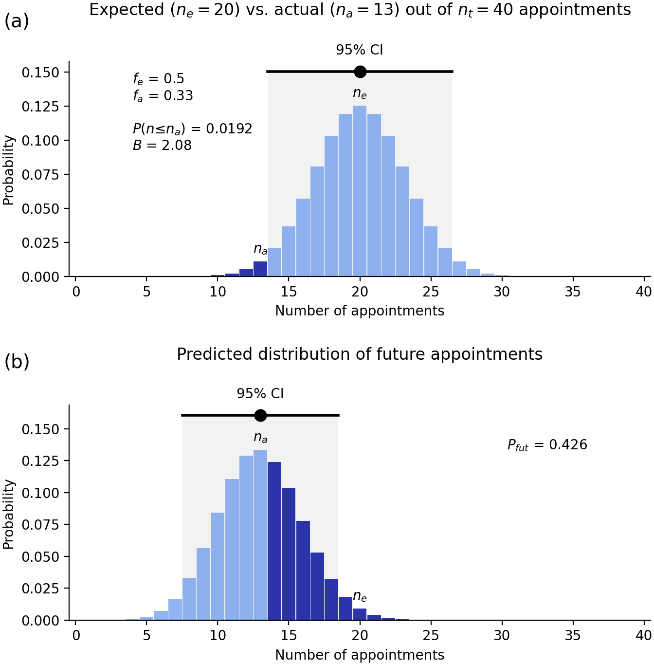 تبعیض جنسیتی و نژادی در مناصب ارشد دانشگاه‌های برجستۀ استرالیا