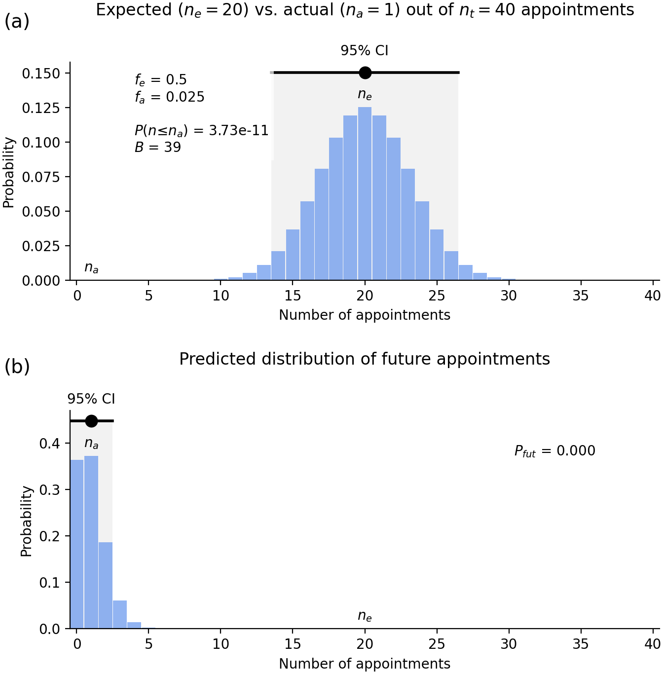 تبعیض جنسیتی و نژادی در مناصب ارشد دانشگاه‌های برجستۀ استرالیا