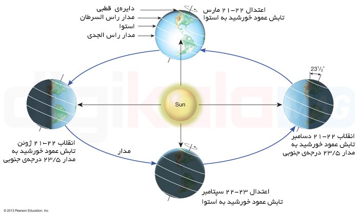 آغاز بهار با گذر خورشید از نقطه اعتدال بهاری آغاز بهار با گذر خورشید از نقطه اعتدال بهاری