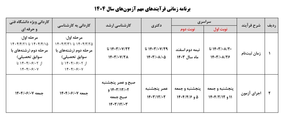 زمان نام نویسی و برگزاری تمام آزمونهای ۱۴۰۴ اعلام شد زمان نام نویسی و برگزاری تمام آزمونهای ۱۴۰۴ اعلام شد