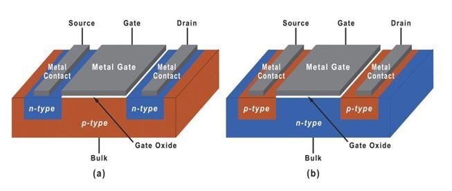راهنمای کامل خرید ماسفت: هر آنچه که باید بدانید راهنمای کامل خرید ماسفت: هر آنچه که باید بدانید