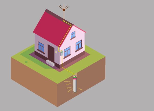 خرید لوله پلیکا برق و مزایا و معایب آن خرید لوله پلیکا برق و مزایا و معایب آن