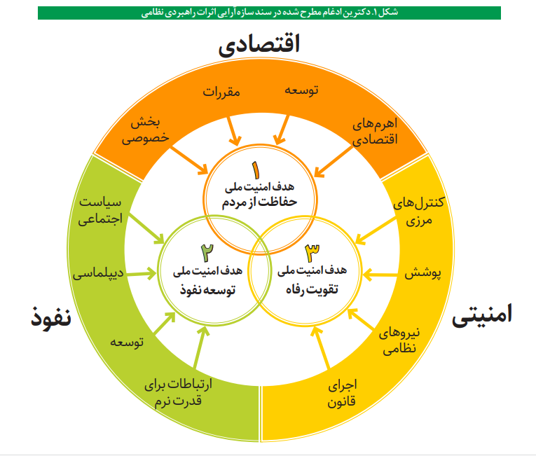 آنچه لازم است درباره قوانین کشورها در حوزه جنگ نرم بدانیم آنچه لازم است درباره قوانین کشورها در حوزه جنگ نرم بدانیم