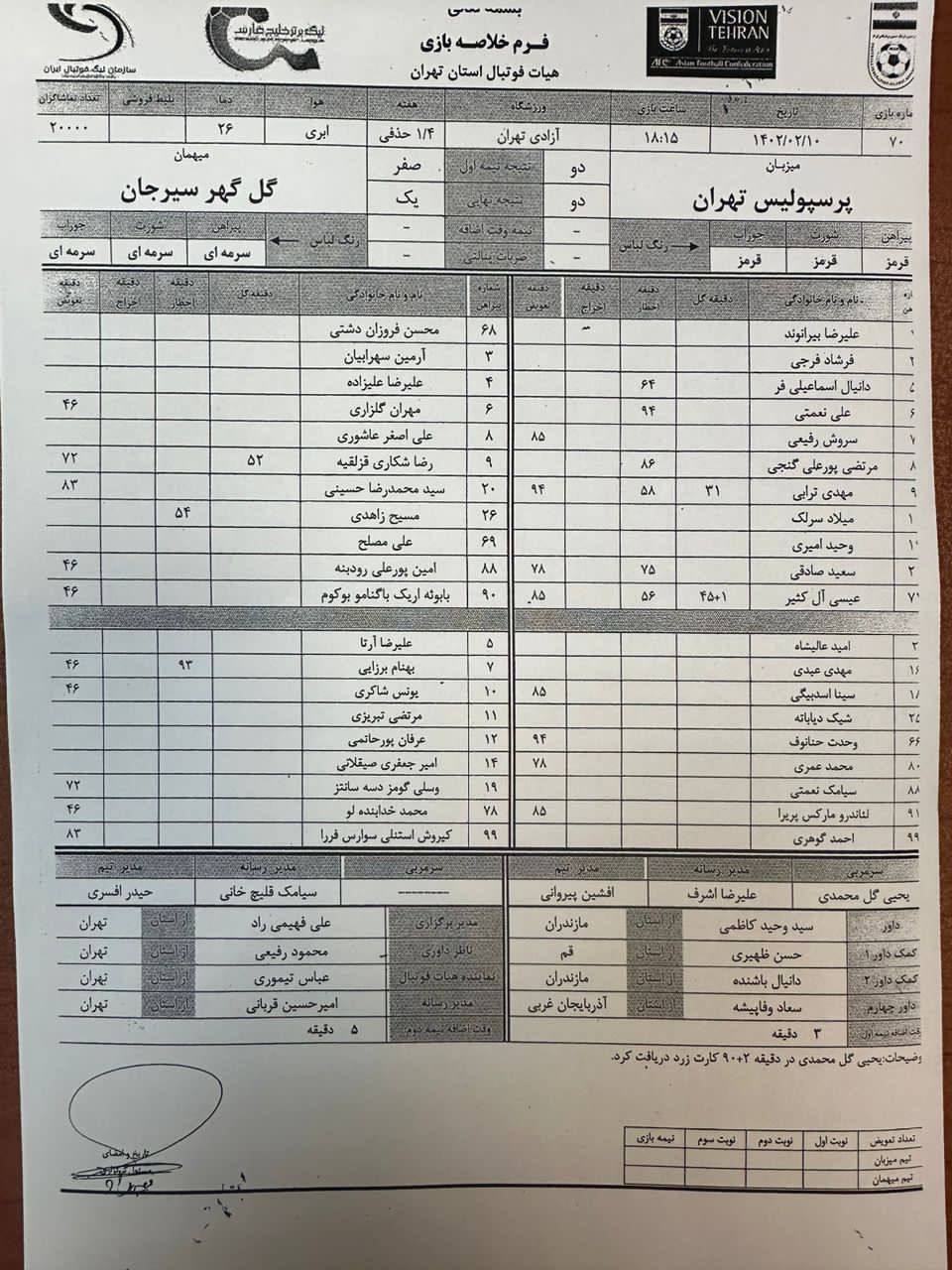 ۹ بازیکن پرسپولیس در خطر از دست دادن فینال جام حذفی+عکس