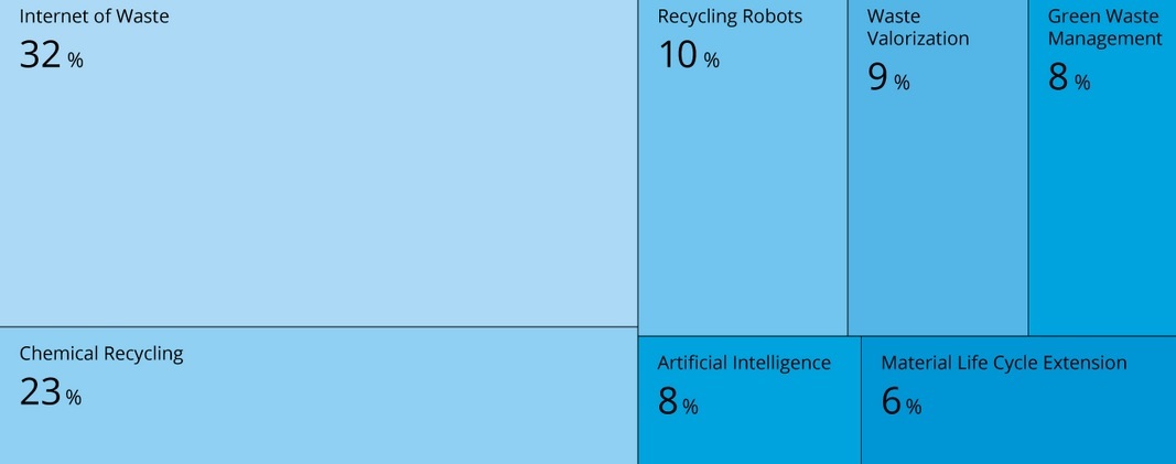 تحول در صنعت بازیافت با ۴ نوآوری برتر تحول در صنعت بازیافت با ۴ نوآوری برتر