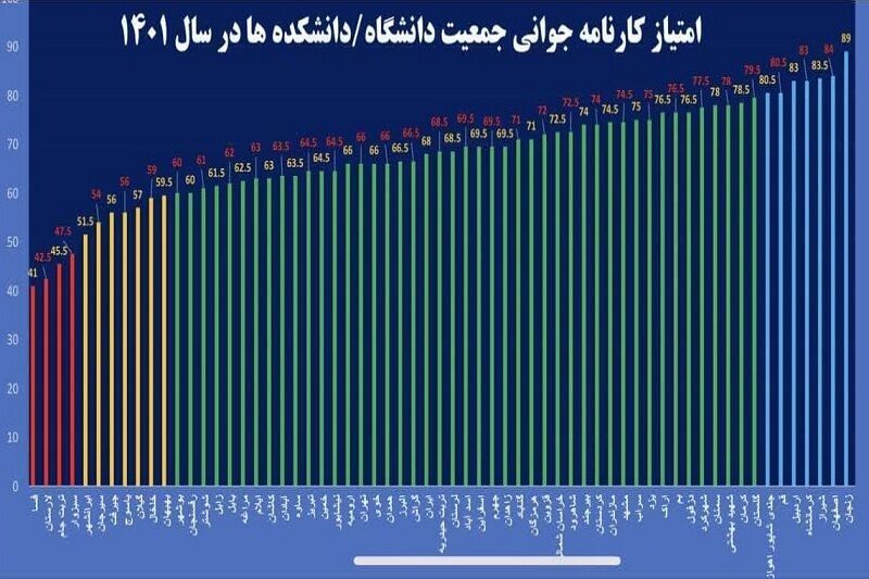 دانشگاه علوم پزشکی اصفهان، رُتبه دوم کشور را در اجرای قانون جوانی جمعیت بدست آورد دانشگاه علوم پزشکی اصفهان، رُتبه دوم کشور را در اجرای قانون جوانی جمعیت بدست آورد