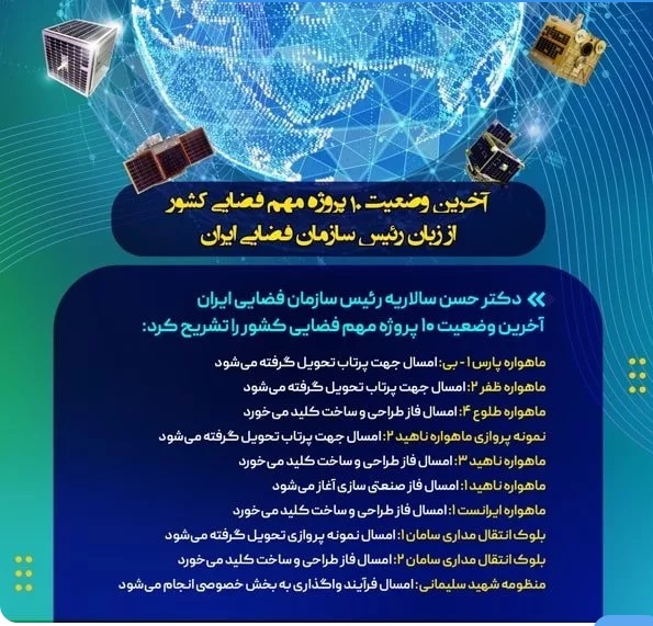 پرتاب شدن ماهوارههای «پارس ۱» و «ظفر ۲» در سال جاری پرتاب شدن ماهوارههای «پارس ۱» و «ظفر ۲» در سال جاری