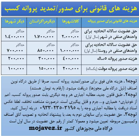 هزینههای قانونی برای صدور و تمدید پروانه کسب جدول
