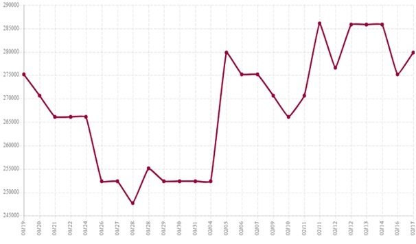 H1 : تثبیت بازار آهن آلات، امیدوار کننده برای صنعت ساختمانی