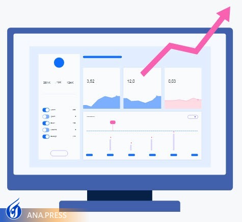 تحلیل رفتار کاربران در شبکه‌های اجتماعی