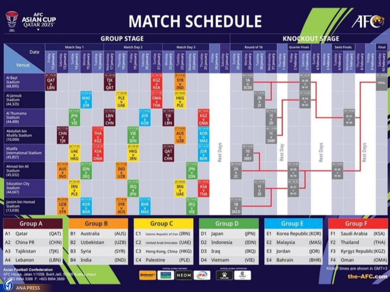 مشخص شدن استادیومهای بازی ایران در قطر مشخص شدن استادیومهای بازی ایران در قطر
