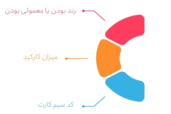 خرید سیم کارت ۰۹۱۲ ارزان، یک روش سرمایه گذاری مطمئن است خرید سیم کارت ۰۹۱۲ ارزان، یک روش سرمایه گذاری مطمئن است