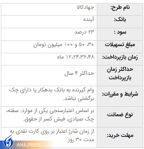 شرایط دریافت وام جهادکالا ویژه خبرنگاران اعلام شد