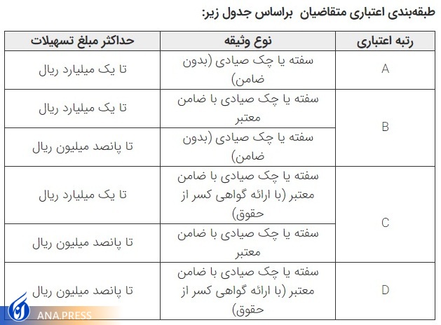 شرایط دریافت وام جهادکالا ویژه خبرنگاران اعلام شد شرایط دریافت وام جهادکالا ویژه خبرنگاران اعلام شد