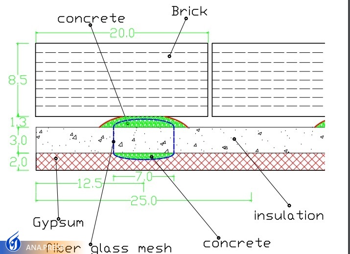 روش عایق بندی دیوار به کمک اتصال با تور فایبر گلاس