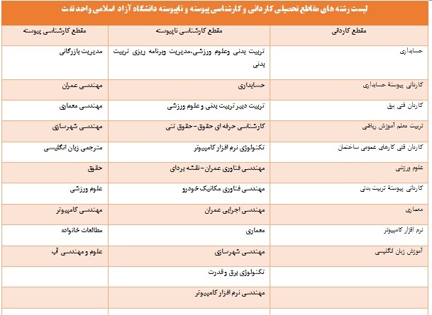 از ساخت نخستین رصدنما تا تأسیس دو شرکت دانشبنیان در زمینه ساخت سازههای جدید ساختمانی از ساخت نخستین رصدنما تا تأسیس دو شرکت دانشبنیان در زمینه ساخت سازههای جدید ساختمانی