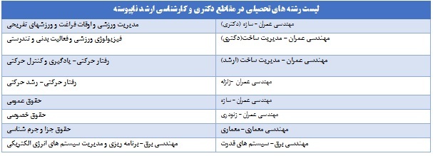 از ساخت نخستین رصدنما تا تأسیس دو شرکت دانشبنیان در زمینه ساخت سازههای جدید ساختمانی از ساخت نخستین رصدنما تا تأسیس دو شرکت دانشبنیان در زمینه ساخت سازههای جدید ساختمانی