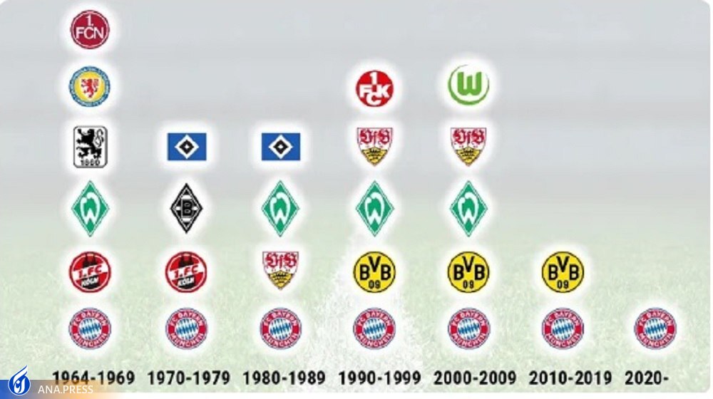 آیا زنبورهای دورتموندی به قهرمانی بوندس لیگا سلام میکنند؟ آیا زنبورهای دورتموندی به قهرمانی بوندس لیگا سلام میکنند؟
