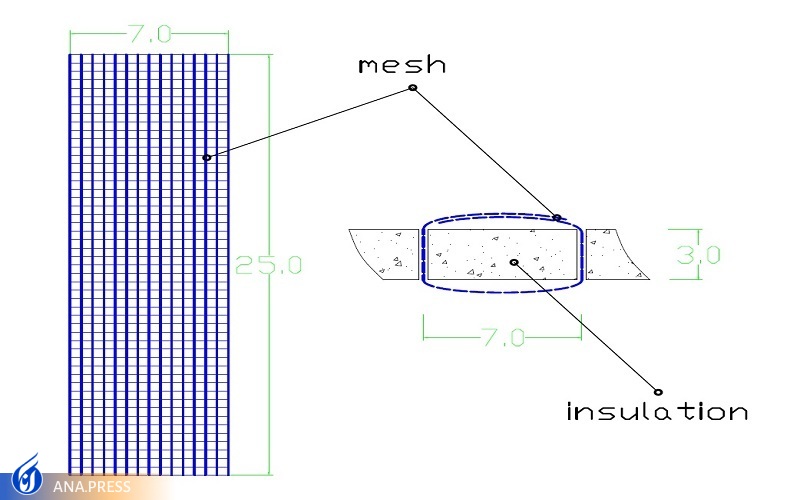 روش عایق بندی دیوار به کمک اتصال با تور فایبر گلاس