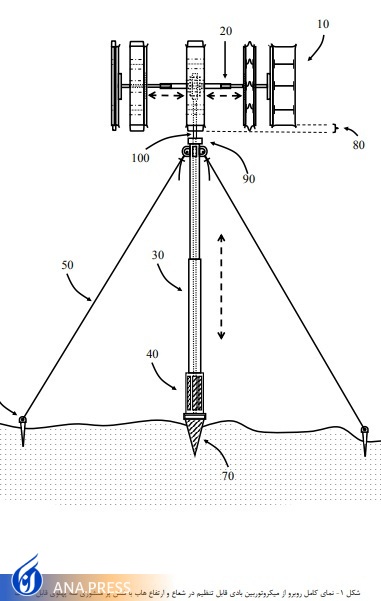 اختراعی که حتی با وزش نسیم تولید برق می‌کند