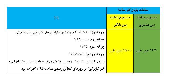 ساعت کاری سامانههای ساتنا و پایا تغییر کرد ساعت کاری سامانههای ساتنا و پایا تغییر کرد