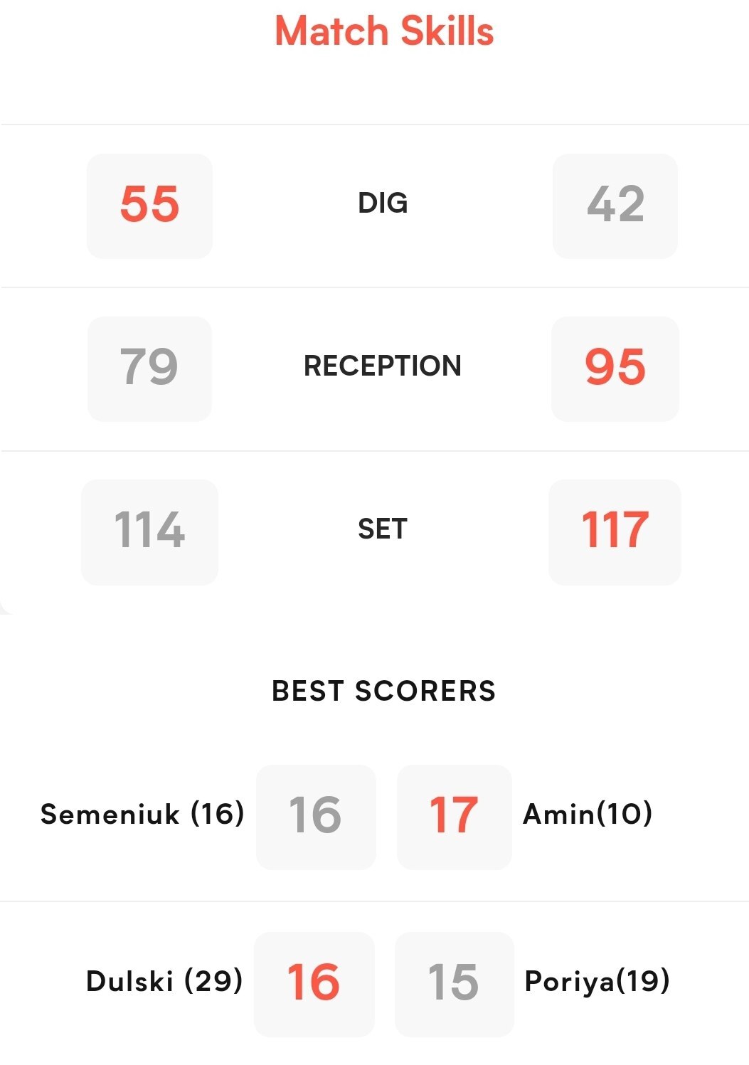 اسماعیلنژاد امتیازآورترین بازیکن دیدار ایران با لهستان شد اسماعیلنژاد امتیازآورترین بازیکن دیدار ایران با لهستان شد