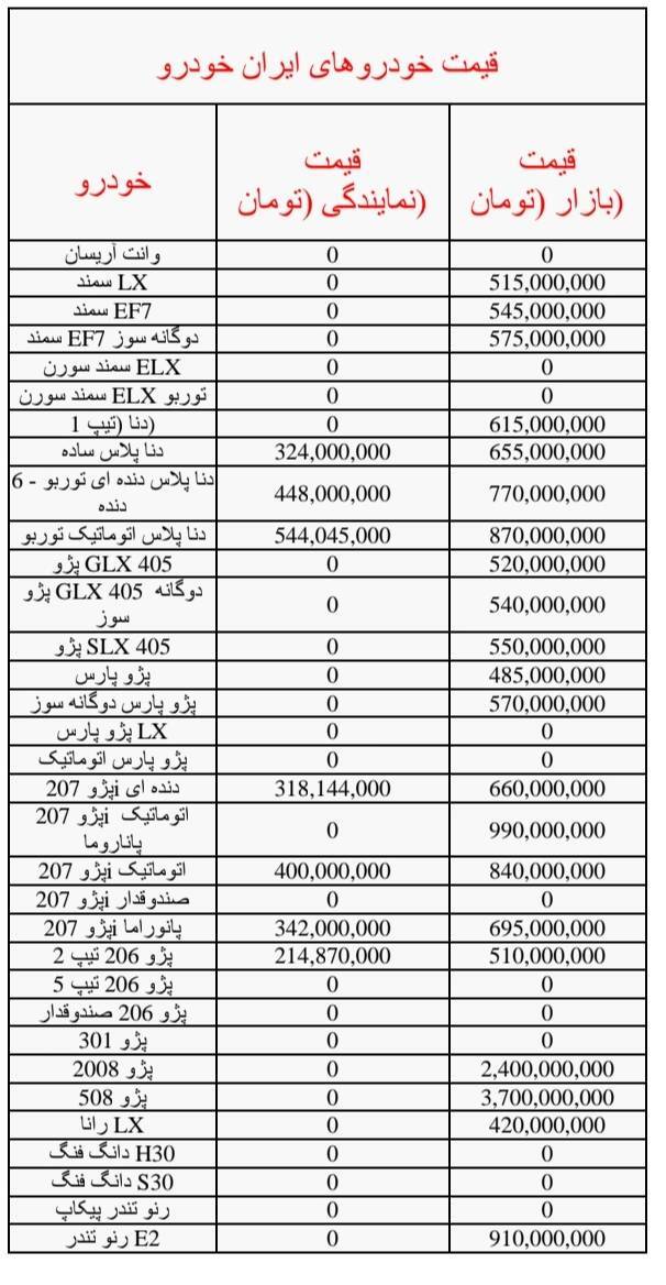 توقف رشد قیمت خودرو در بازار آزاد