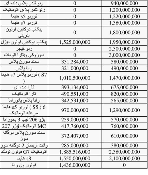 توقف رشد قیمت خودرو در بازار آزاد