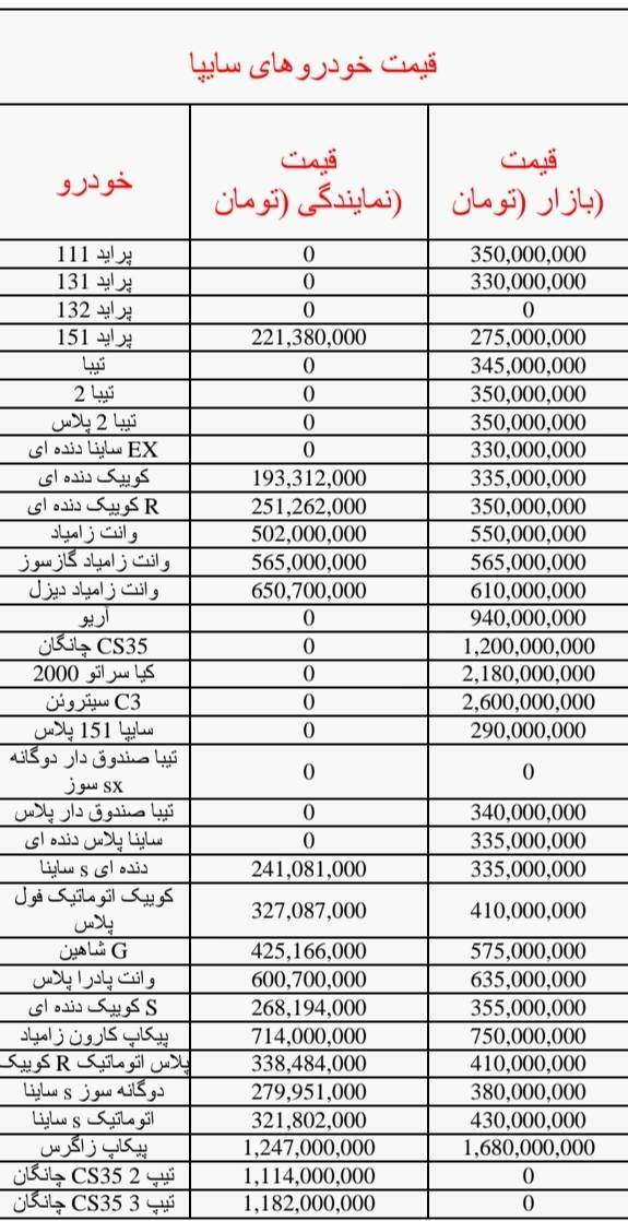 توقف رشد قیمت خودرو در بازار آزاد توقف رشد قیمت خودرو در بازار آزاد