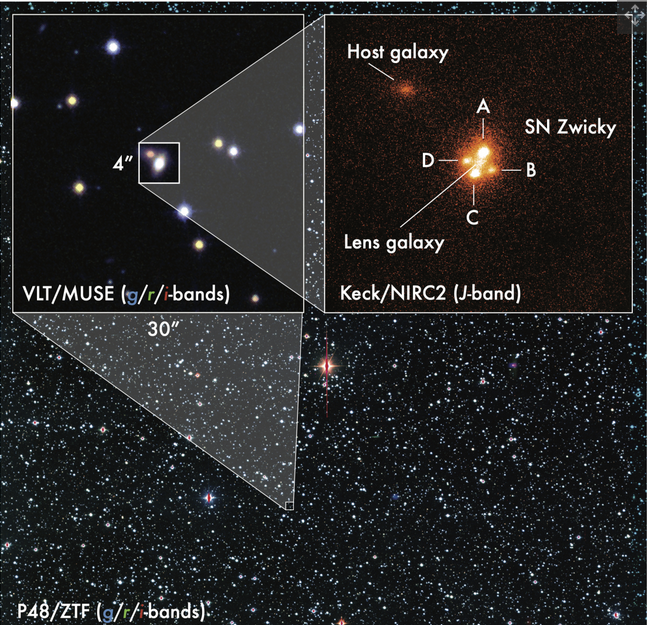 دریچه‌ای جدید به سوی کیهان/ یک ابرنواختر خمیده فوق‌العاده نادر کشف شد
