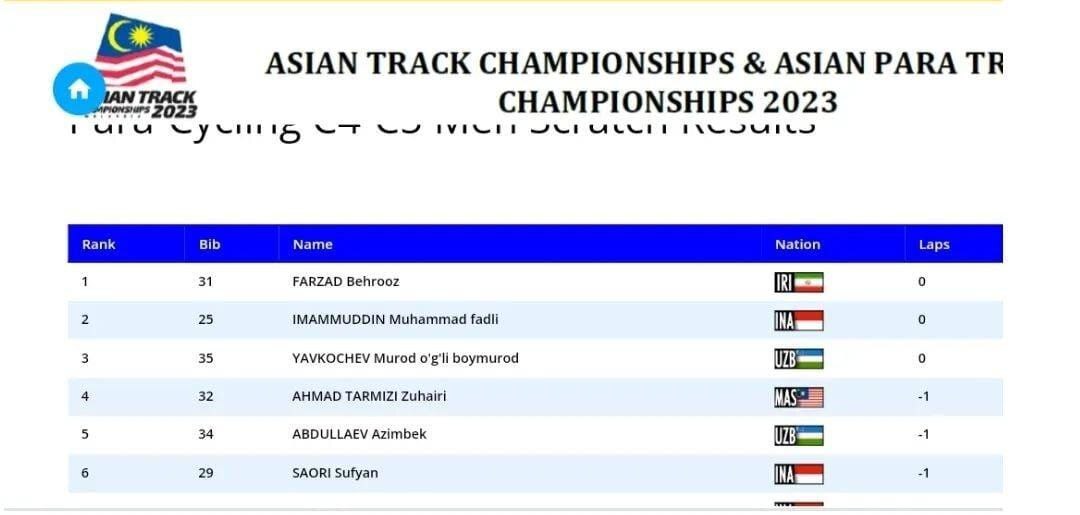 بهروز فرزاد در اسکرچ اومنیوم پاراسایکلینگ به طلا رسید بهروز فرزاد در اسکرچ اومنیوم پاراسایکلینگ به طلا رسید